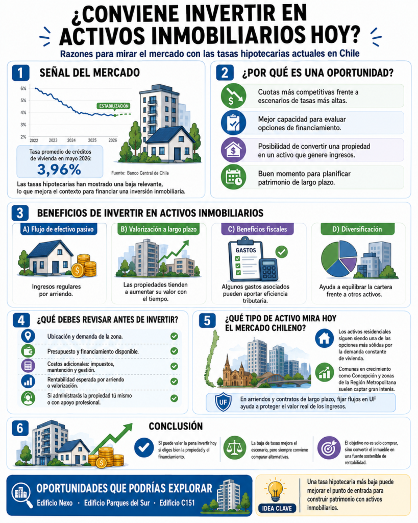 ¿Qué activos son buenos para invertir en Chile?