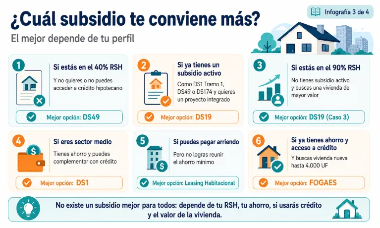 Entonces: ¿Cúal de todos ellos te conviene aplicar y cuando no?