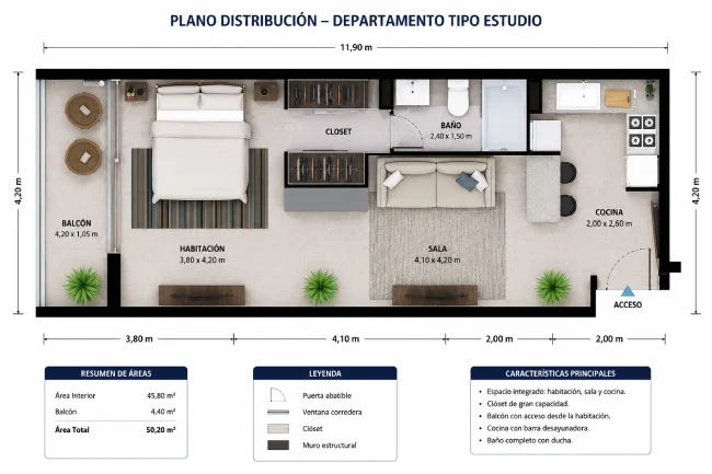 Departamento Tipo Estudio